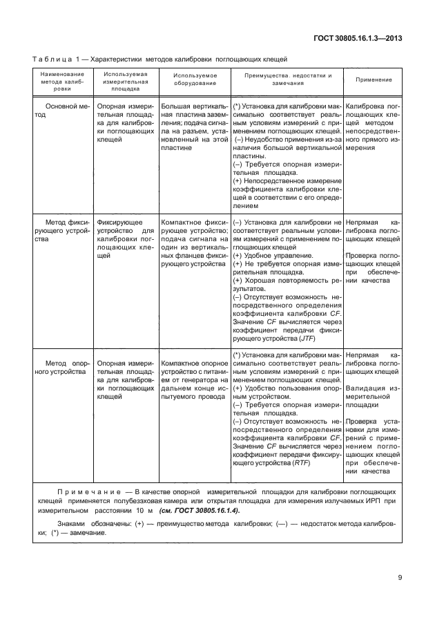 ГОСТ 30805.16.1.3-2013,  13.