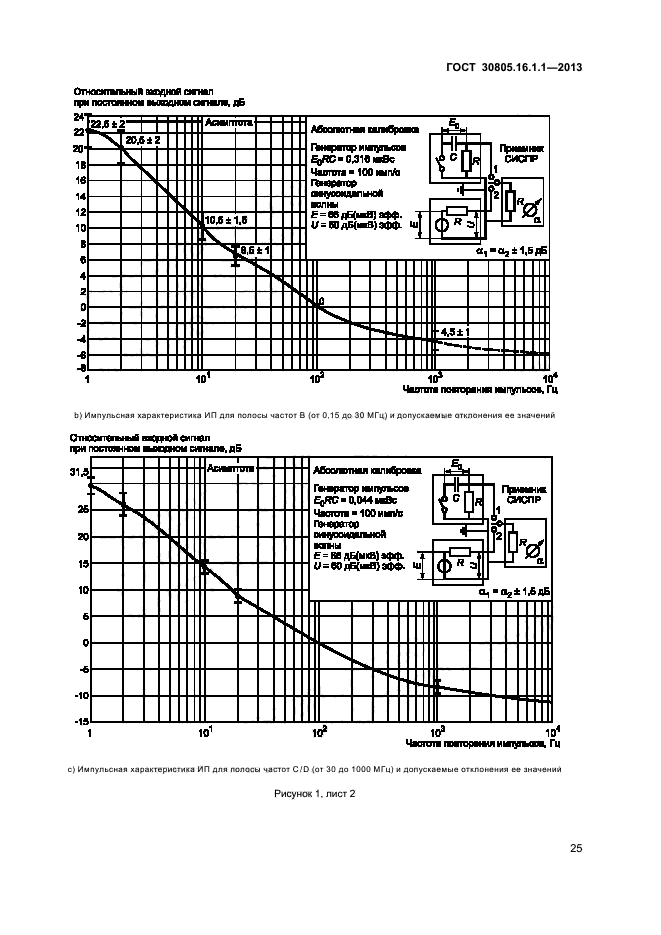 ГОСТ 30805.16.1.1-2013,  29.