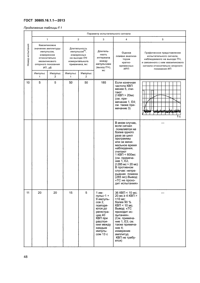 ГОСТ 30805.16.1.1-2013,  52.