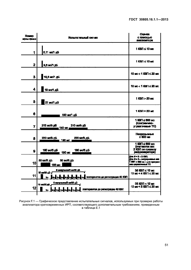 ГОСТ 30805.16.1.1-2013,  55.