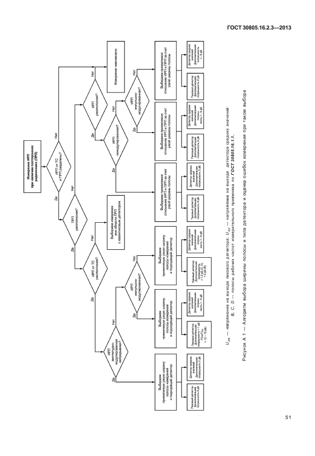 ГОСТ 30805.16.2.3-2013,  55.