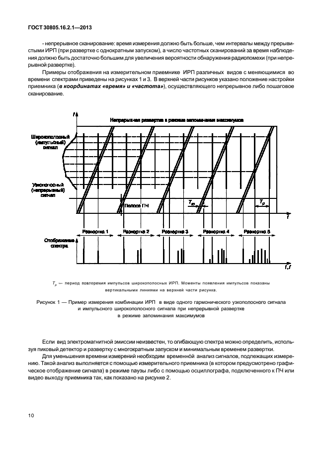 ГОСТ 30805.16.2.1-2013,  14.