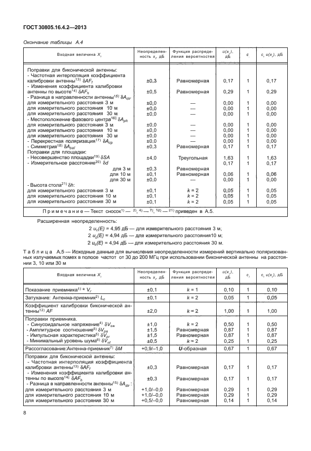 ГОСТ 30805.16.4.2-2013,  12.