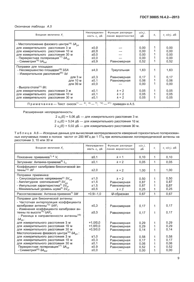 ГОСТ 30805.16.4.2-2013,  13.