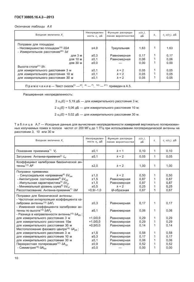 ГОСТ 30805.16.4.2-2013,  14.