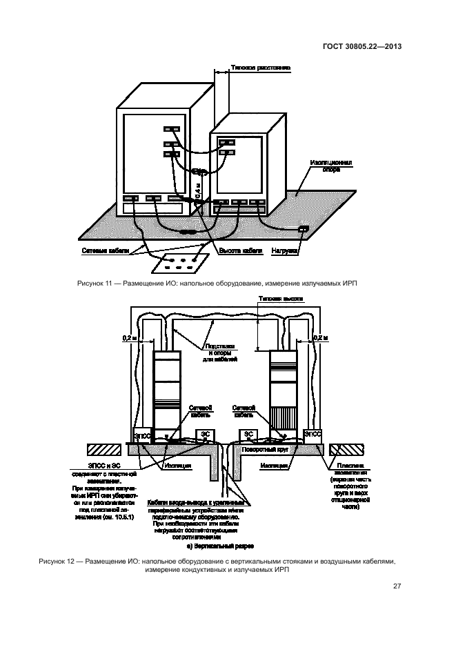 ГОСТ 30805.22-2013,  32.