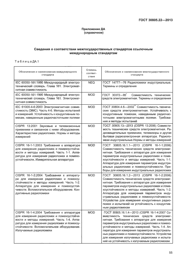 ГОСТ 30805.22-2013,  60.