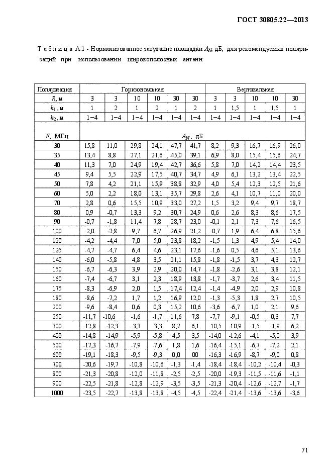 ГОСТ 30805.22-2013,  78.