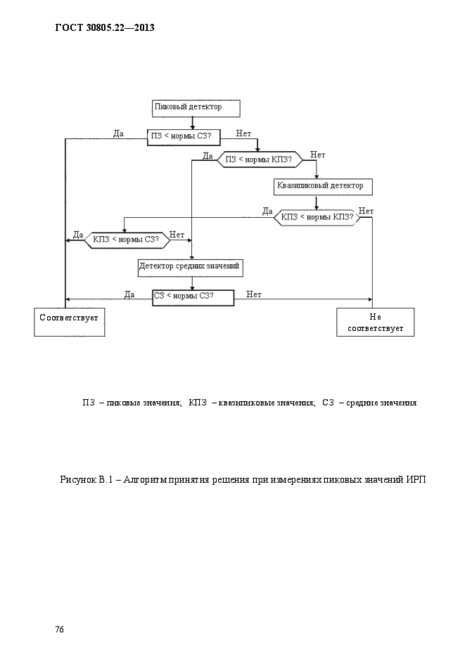 ГОСТ 30805.22-2013,  83.
