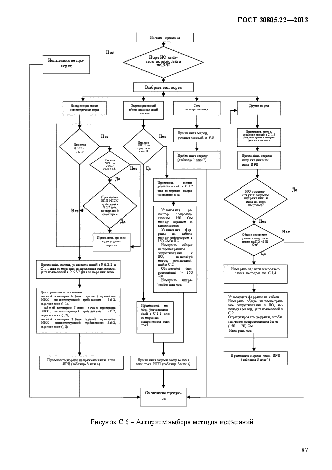 ГОСТ 30805.22-2013,  94.