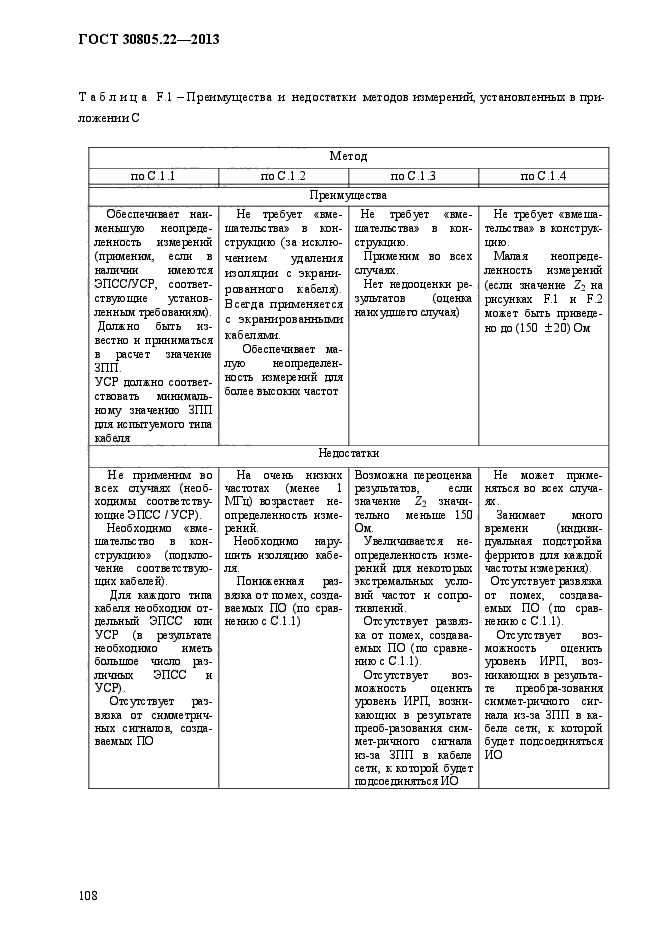 ГОСТ 30805.22-2013,  115.