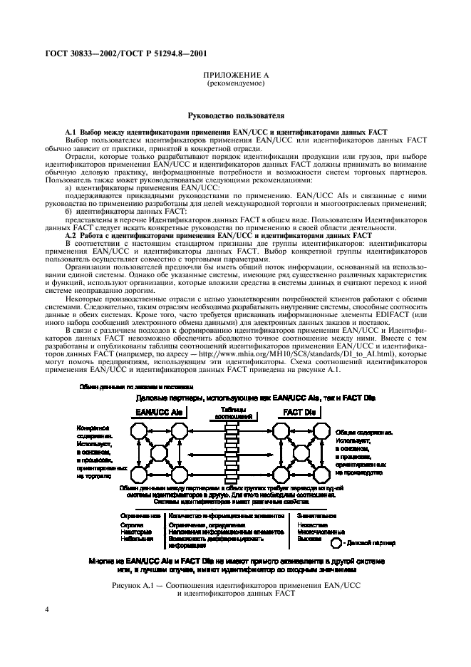  30833-2002,  6.