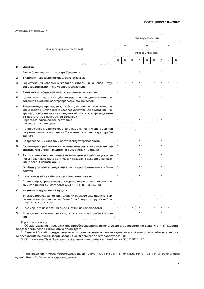 ГОСТ 30852.16-2002,  15.