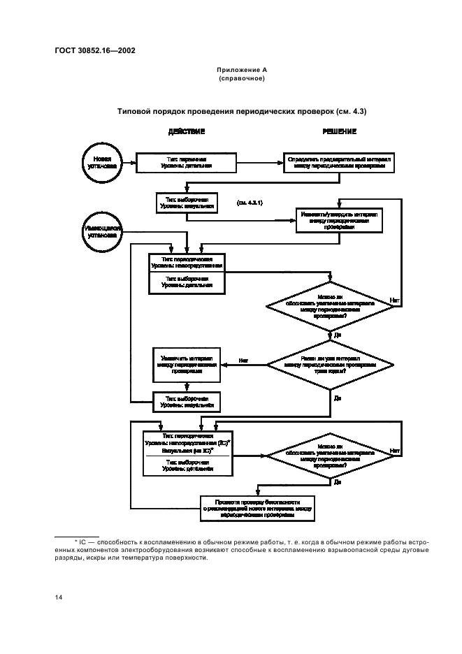 ГОСТ 30852.16-2002,  18.