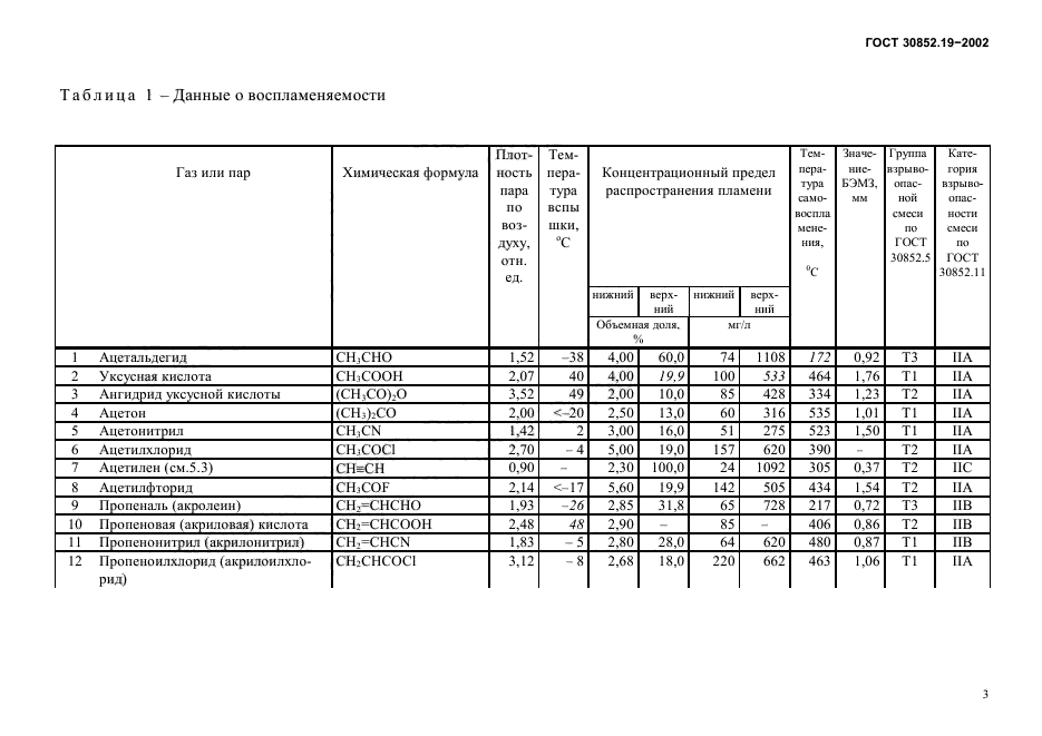 ГОСТ 30852.19-2002,  7.