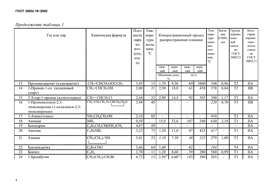 ГОСТ 30852.19-2002,  8.