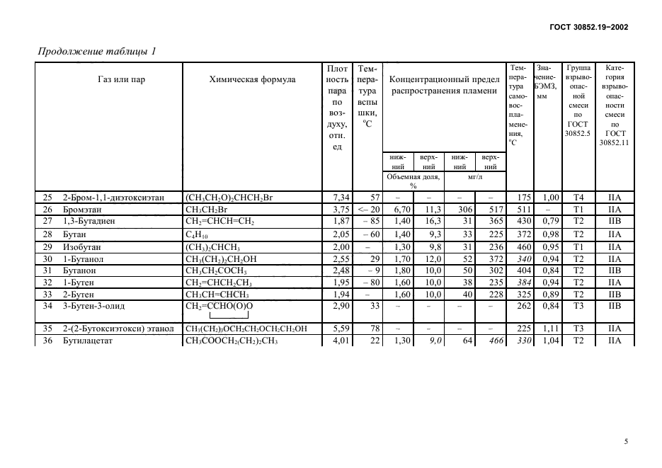 ГОСТ 30852.19-2002,  9.