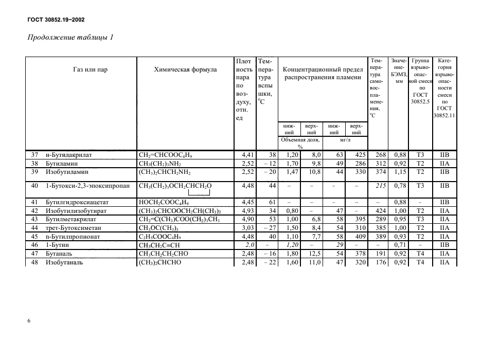 ГОСТ 30852.19-2002,  10.