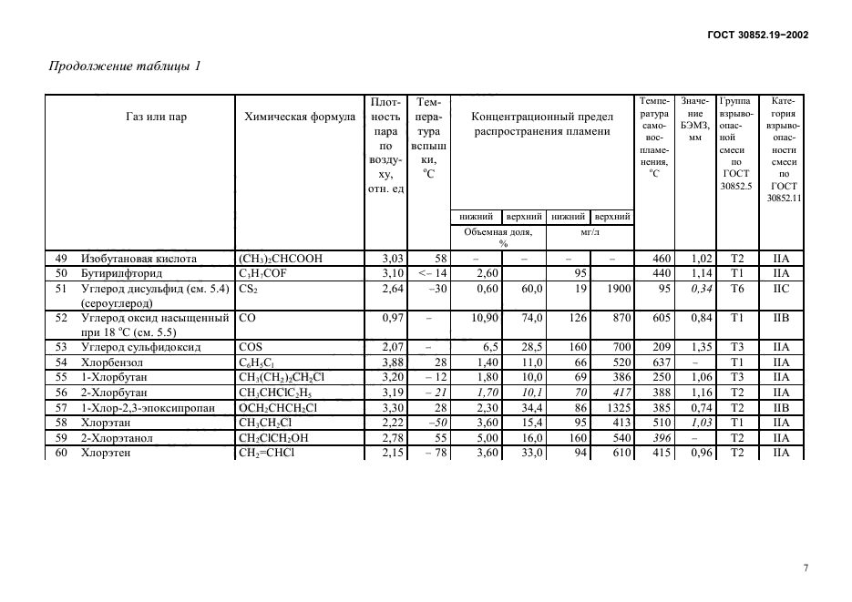 ГОСТ 30852.19-2002,  11.