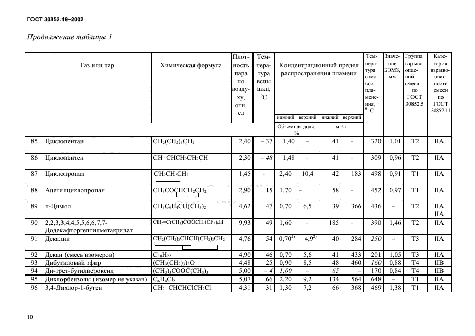 ГОСТ 30852.19-2002,  14.