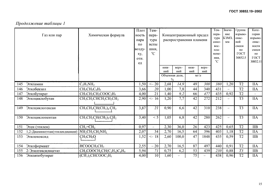 ГОСТ 30852.19-2002,  19.