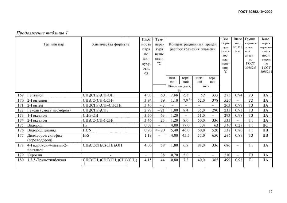 ГОСТ 30852.19-2002,  21.