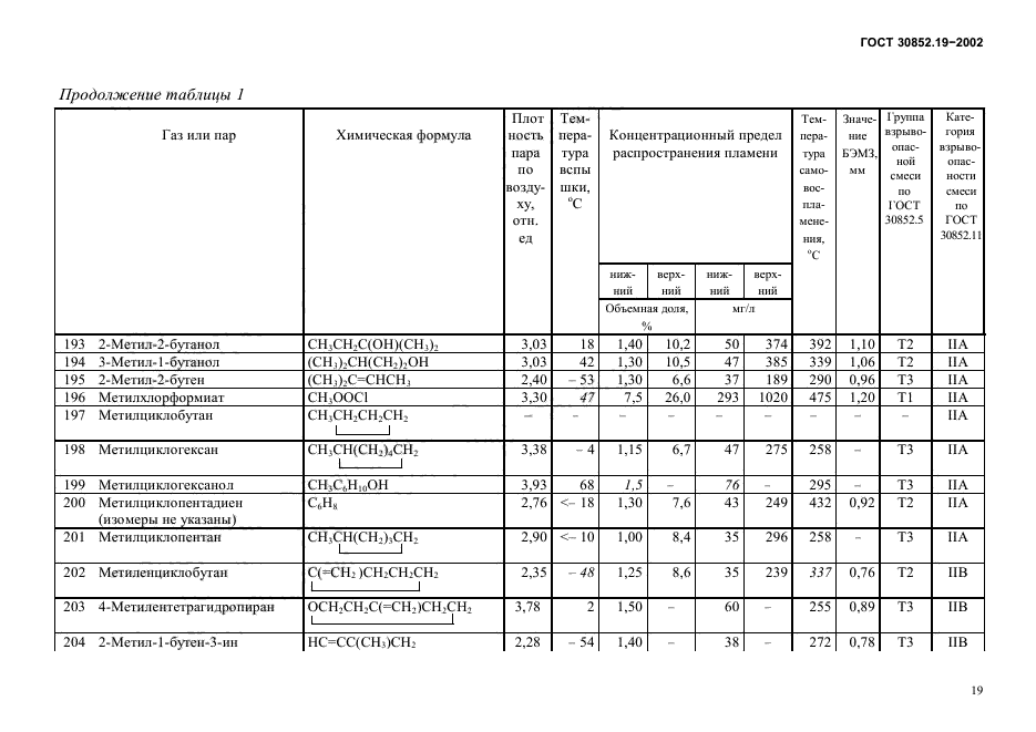 ГОСТ 30852.19-2002,  23.