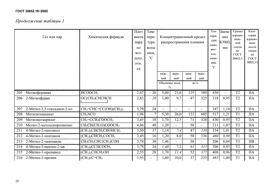 ГОСТ 30852.19-2002,  24.