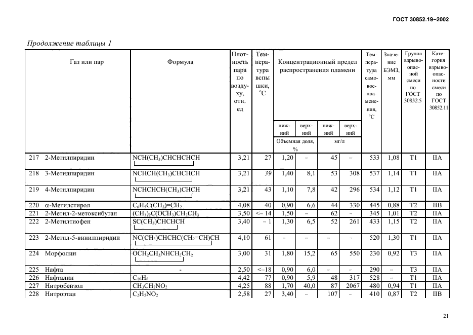 ГОСТ 30852.19-2002,  25.