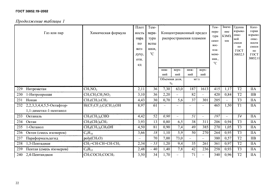 ГОСТ 30852.19-2002,  26.