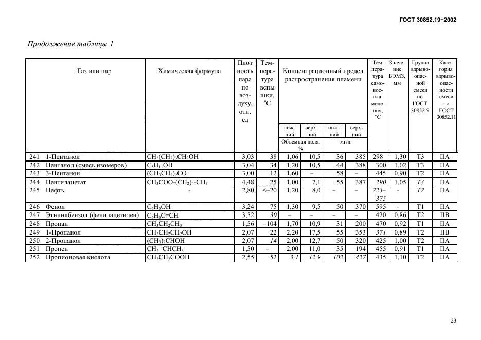 ГОСТ 30852.19-2002,  27.