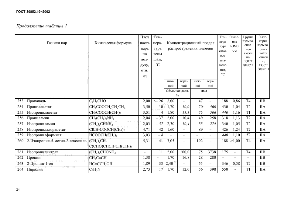 ГОСТ 30852.19-2002,  28.