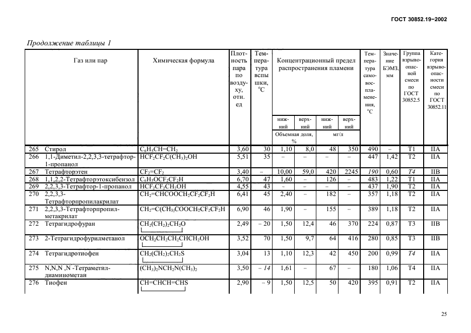 ГОСТ 30852.19-2002,  29.