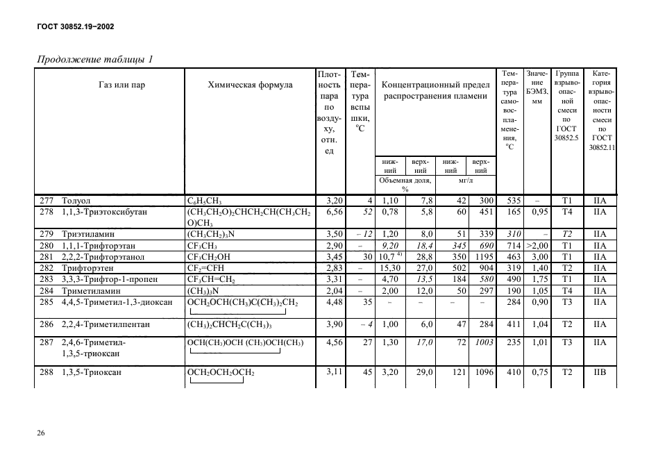 ГОСТ 30852.19-2002,  30.