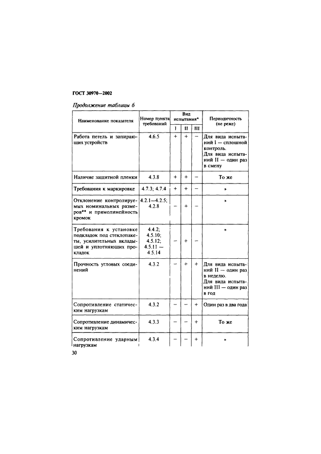 ГОСТ 30970-2002,  33.