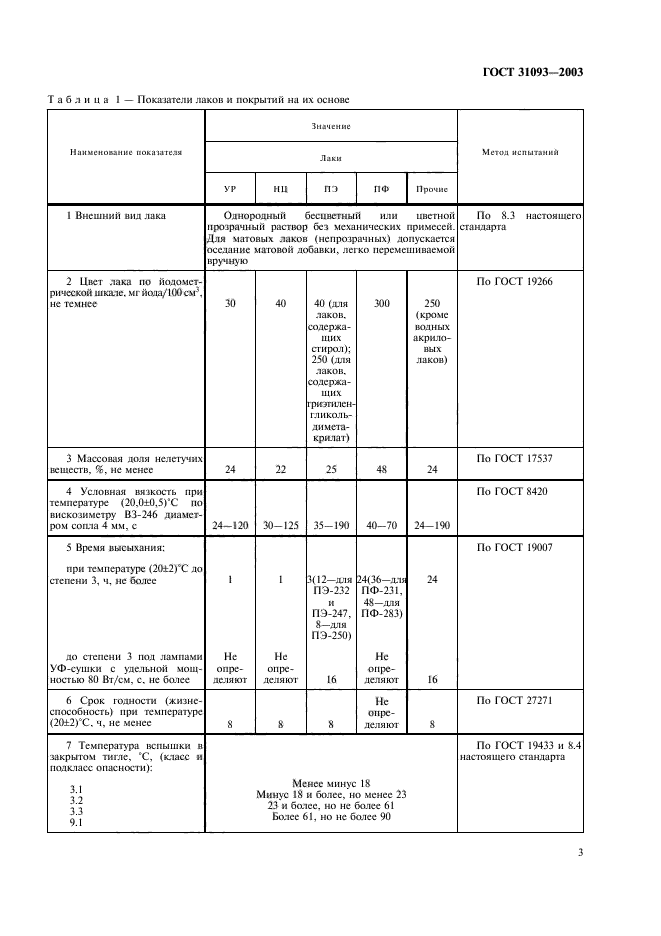 ГОСТ 31093-2003,  5.