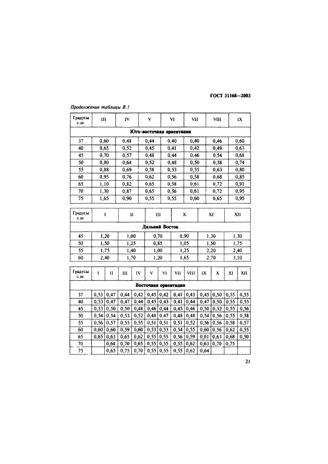 ГОСТ 31168-2003,  25.