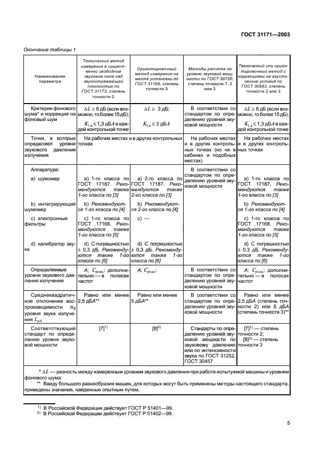 ГОСТ 31171-2003,  8.