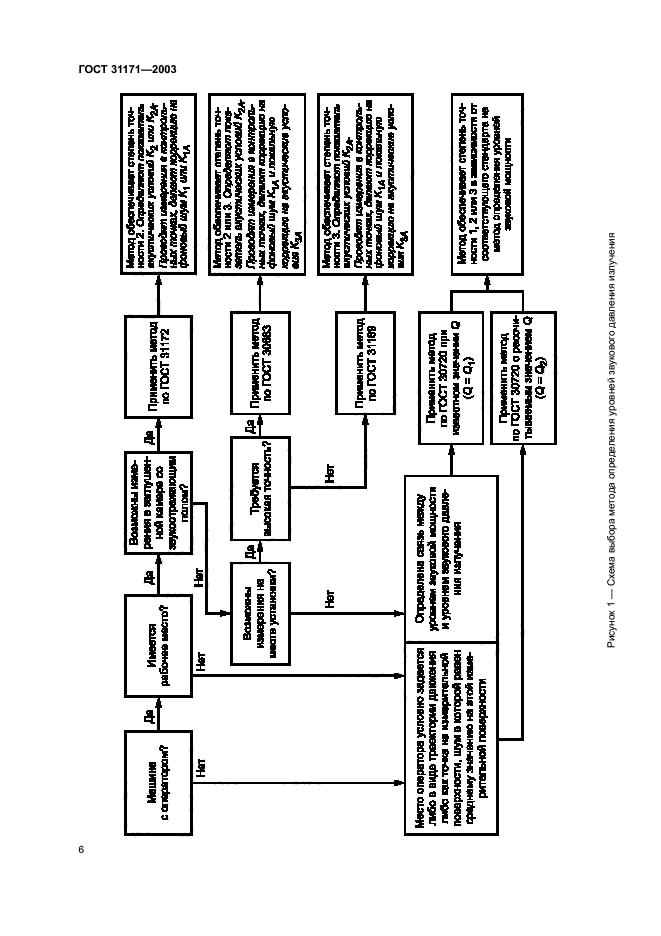 ГОСТ 31171-2003,  9.