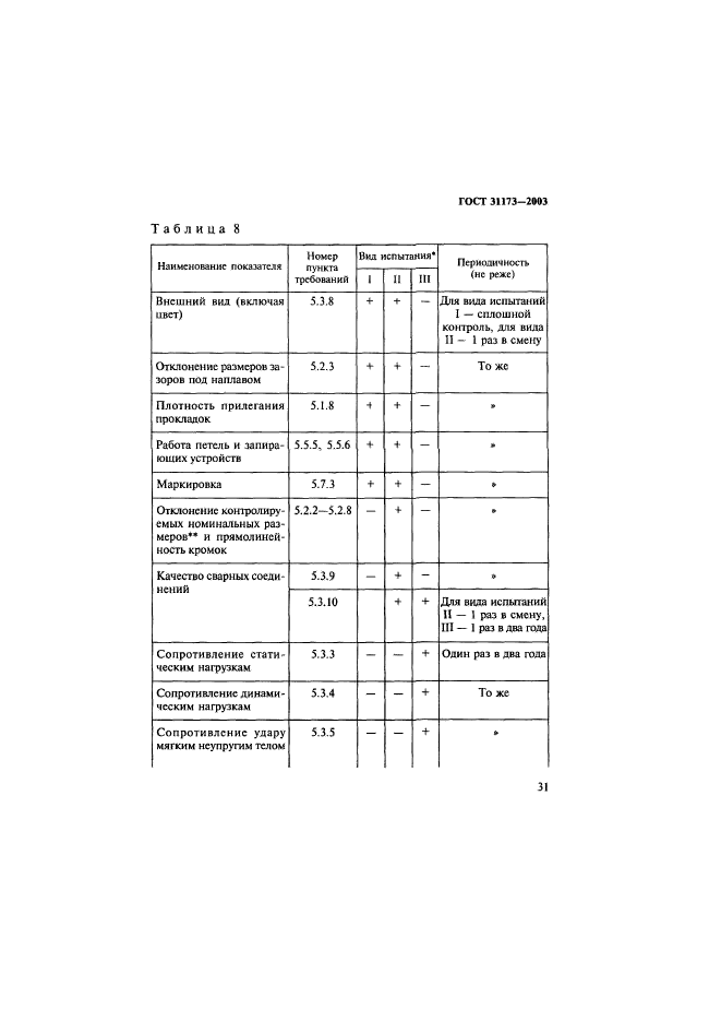 ГОСТ 31173-2003,  34.