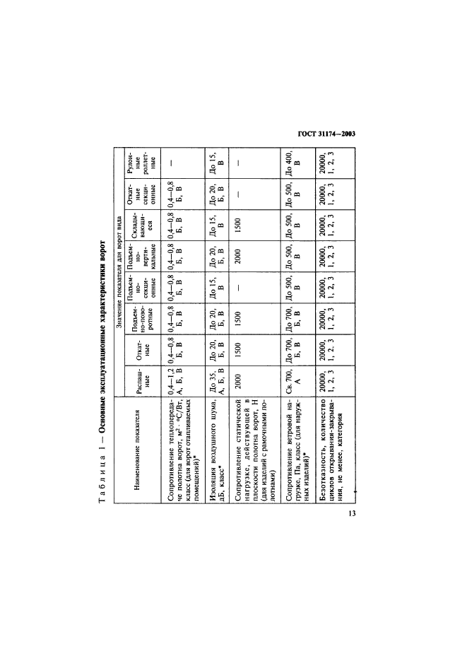 ГОСТ 31174-2003,  16.