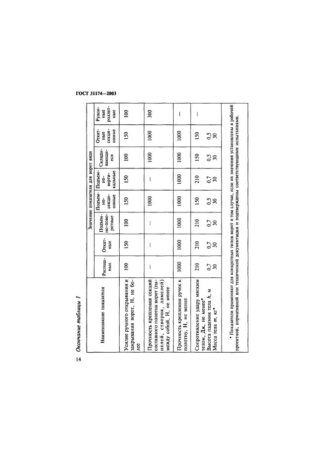 ГОСТ 31174-2003,  17.