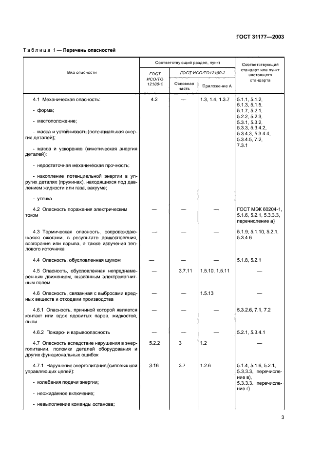 ГОСТ 31177-2003,  6.