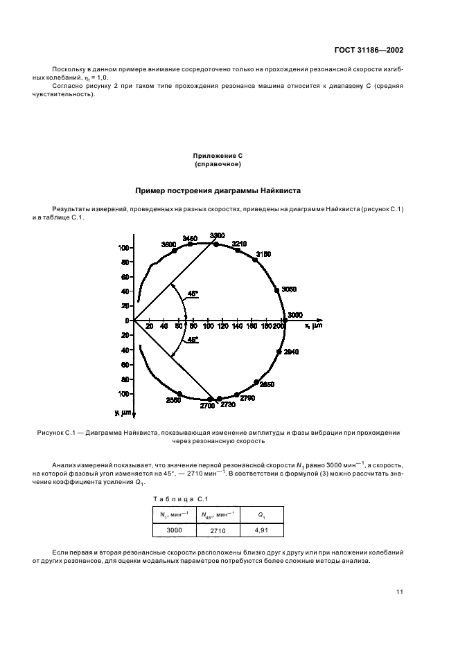 ГОСТ 31186-2002,  15.