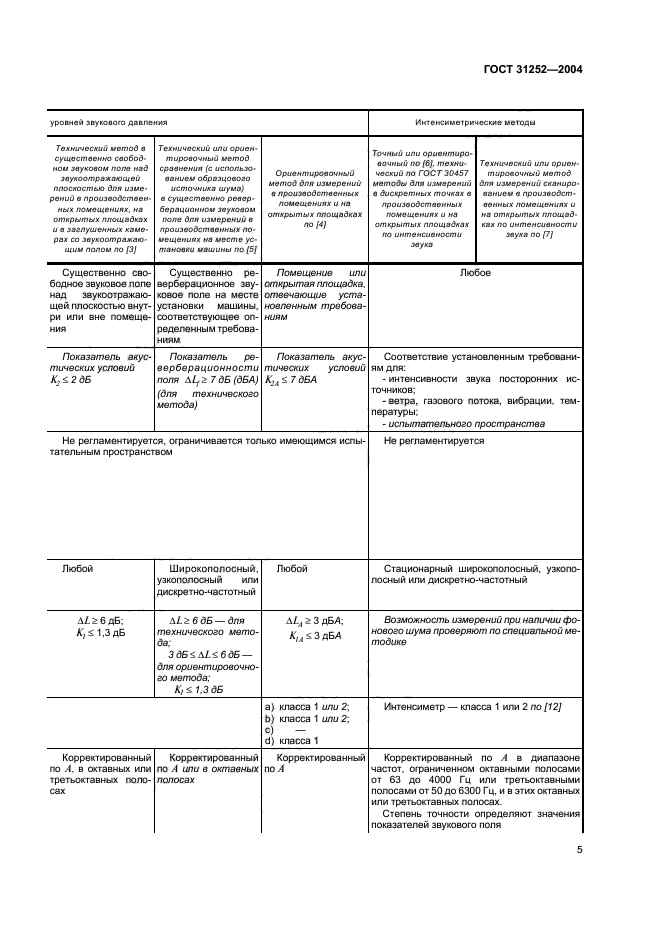 ГОСТ 31252-2004,  8.