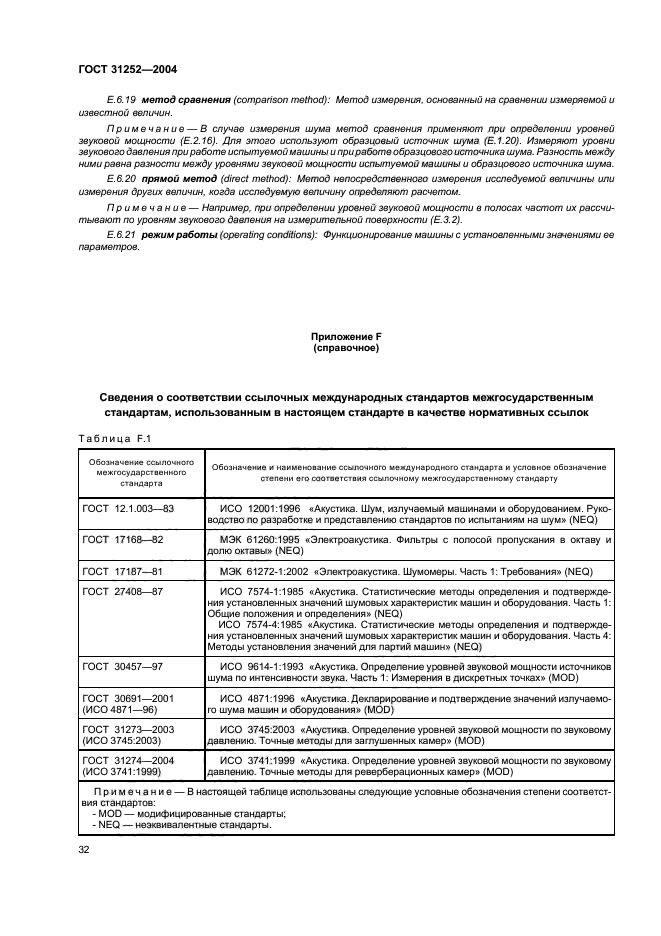 ГОСТ 31252-2004,  35.