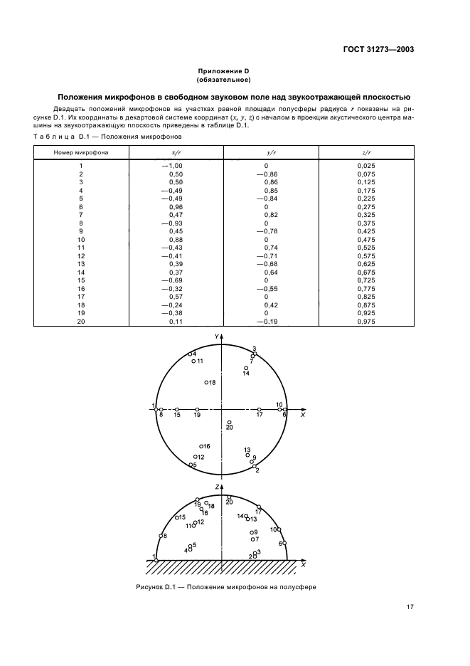  31273-2003,  20.