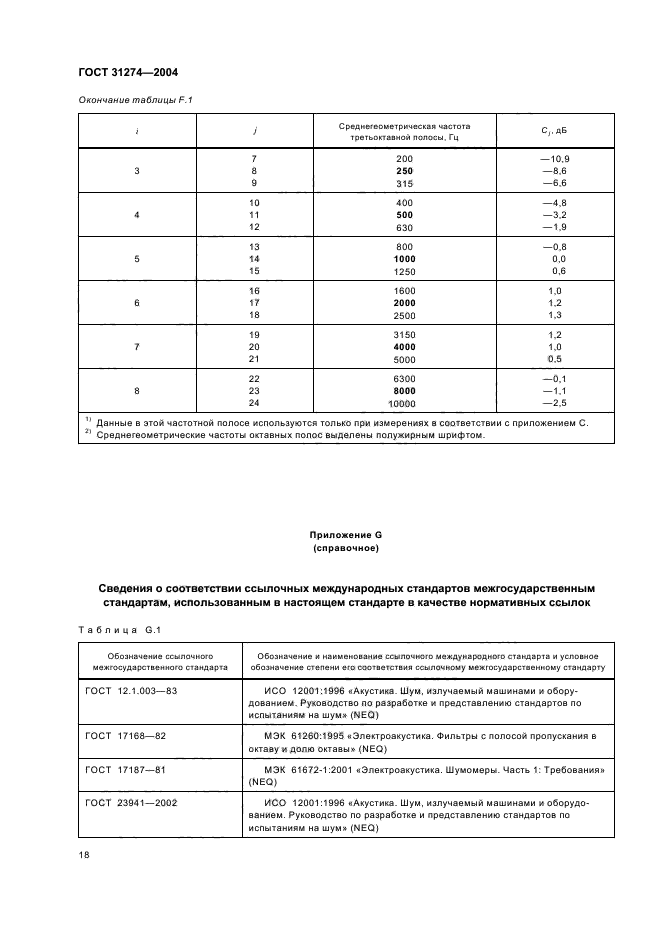  31274-2004,  22.