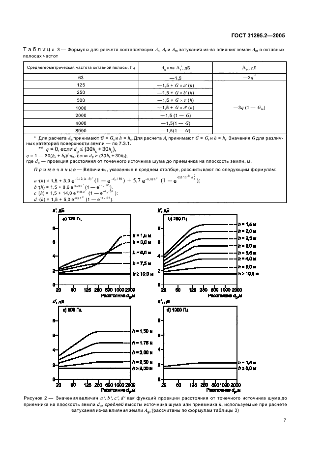 ГОСТ 31295.2-2005,  10.