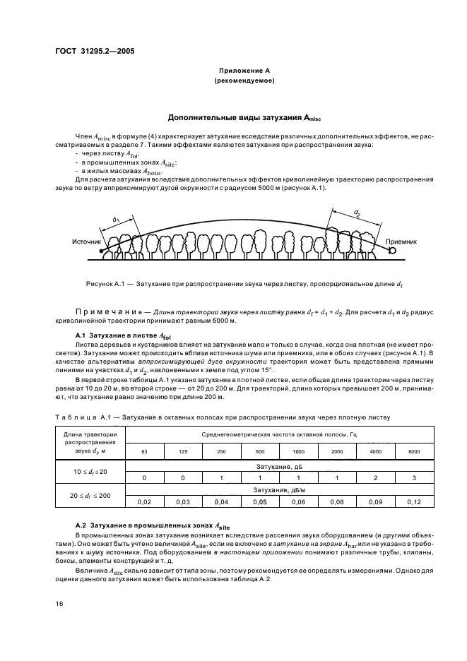 ГОСТ 31295.2-2005,  19.